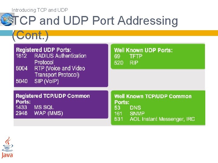 Introducing TCP and UDP Port Addressing (Cont. ) 