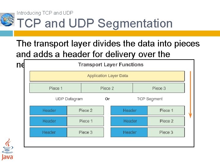 Introducing TCP and UDP Segmentation The transport layer divides the data into pieces and