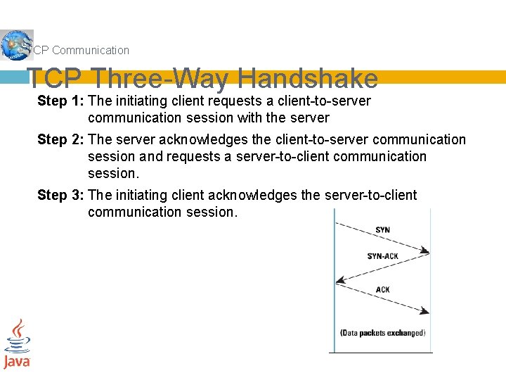 TCP Communication TCP Three-Way Handshake Step 1: The initiating client requests a client-to-server communication