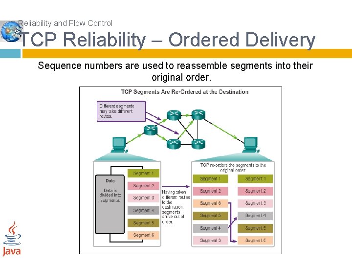 Reliability and Flow Control TCP Reliability – Ordered Delivery Sequence numbers are used to