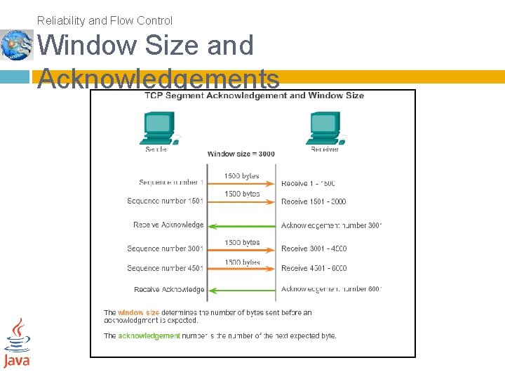 Reliability and Flow Control Window Size and Acknowledgements 