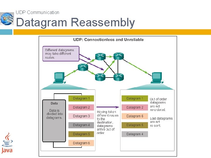 UDP Communication Datagram Reassembly 