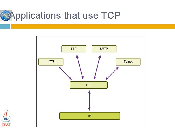 Applications that use TCP 