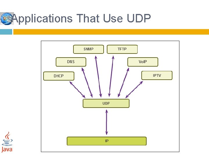 Applications That Use UDP 