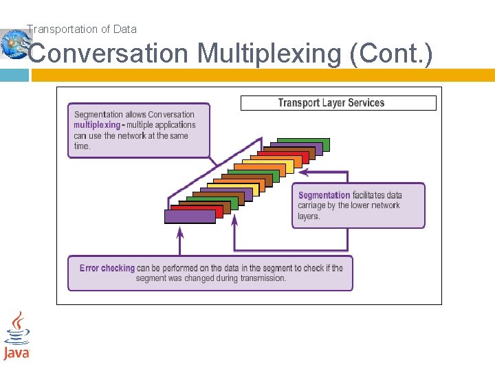 Transportation of Data Conversation Multiplexing (Cont. ) 