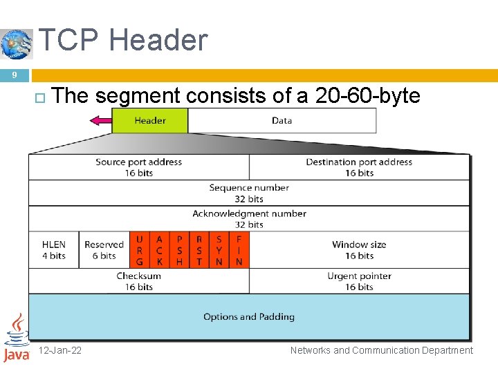 TCP Header 9 The segment consists of a 20 -60 -byte header. 12 -Jan-22