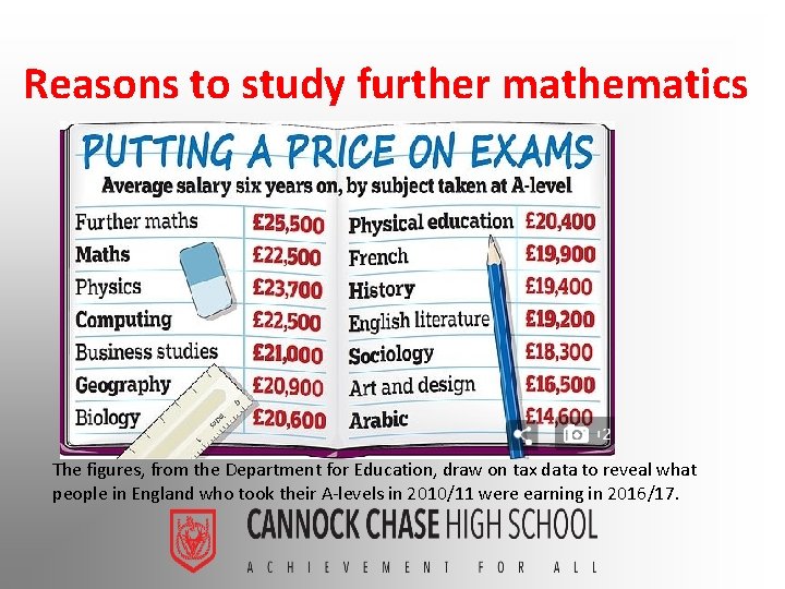 Reasons to study further mathematics The figures, from the Department for Education, draw on