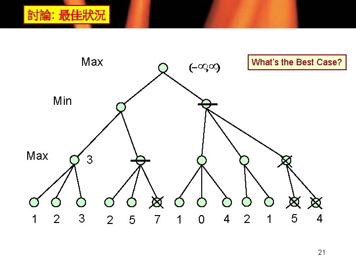 討論: 最佳狀況 Max What’s the Best Case? (-∞, ∞) Min Max 1 3 2