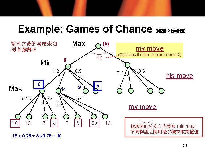 Example: Games of Chance (機率之後選擇) Max 對於之後的發展未知 須考慮機率 0. 2 10 Max 0. 25