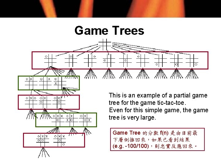 Game Trees This is an example of a partial game tree for the game