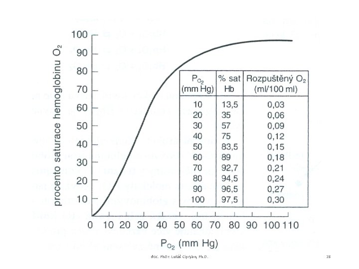 doc. Ph. Dr. Lukáš Cipryan, Ph. D. 28 