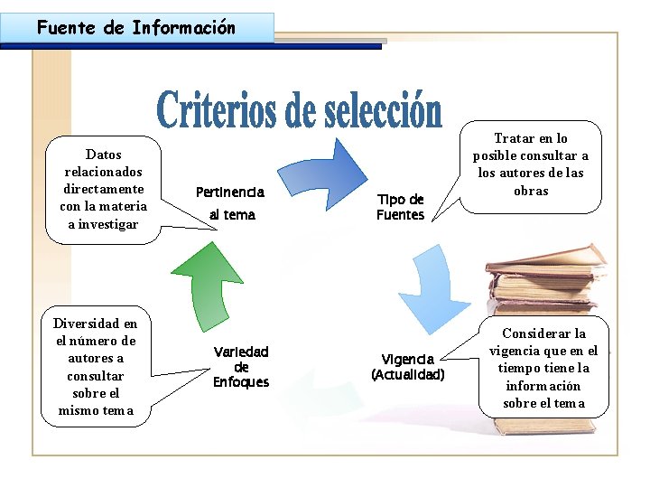 Fuente de Información Datos relacionados directamente con la materia a investigar Diversidad en el