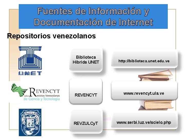 Fuentes de Información y Documentación de Internet Repositorios venezolanos Biblioteca Híbrida UNET http: //biblioteca.