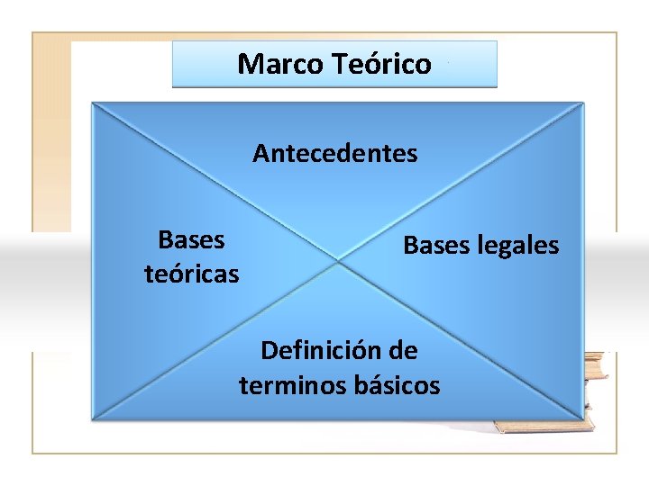 Marco Teórico Antecedentes Bases teóricas Bases legales Definición de terminos básicos 