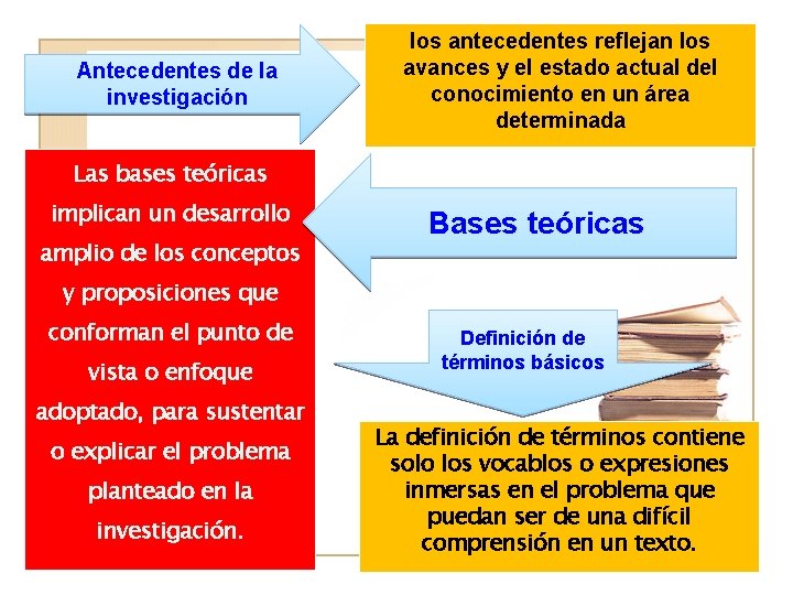 Antecedentes de la investigación los antecedentes reflejan los avances y el estado actual del