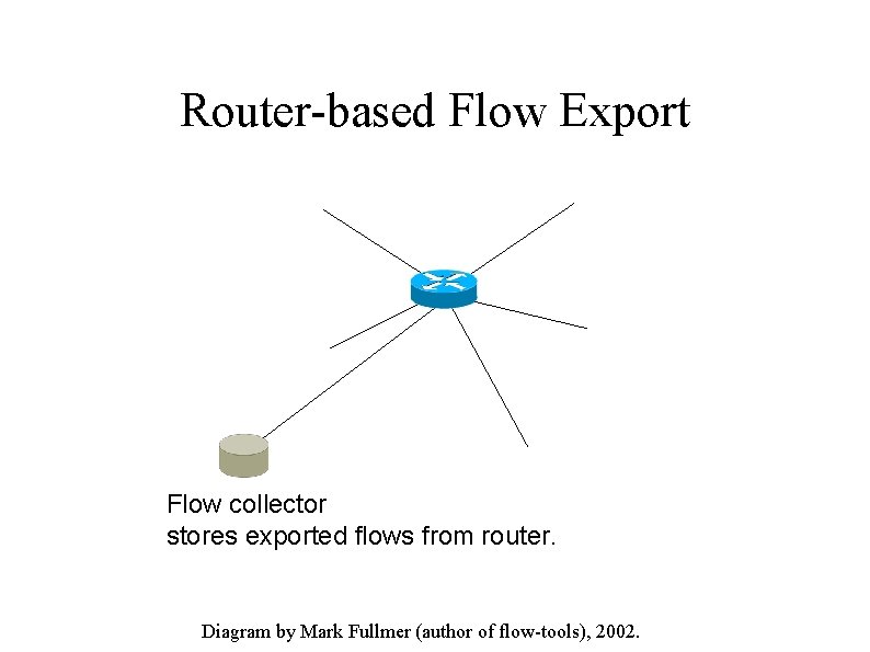 Router-based Flow Export Flow collector stores exported flows from router. Diagram by Mark Fullmer