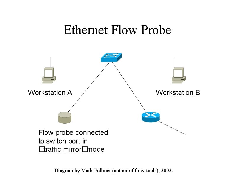 Ethernet Flow Probe Workstation A Workstation B Flow probe connected to switch port in