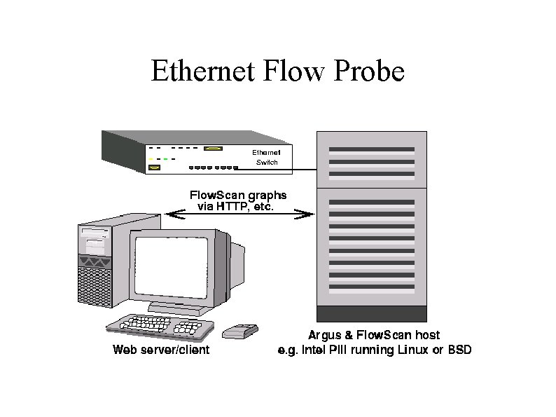 Ethernet Flow Probe 