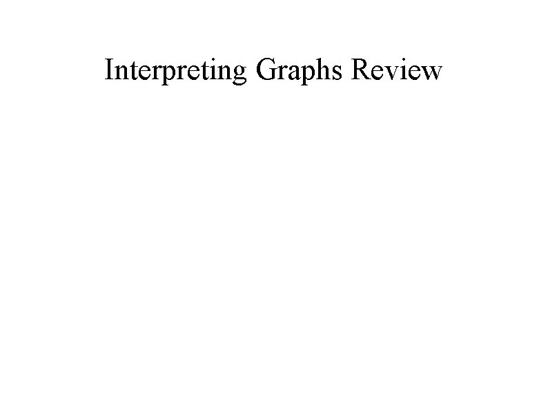 Interpreting Graphs Review 