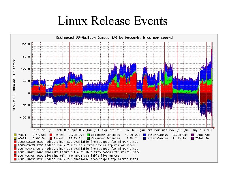 Linux Release Events 