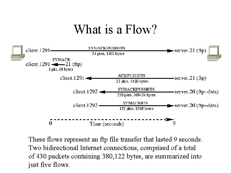 What is a Flow? These flows represent an ftp file transfer that lasted 9