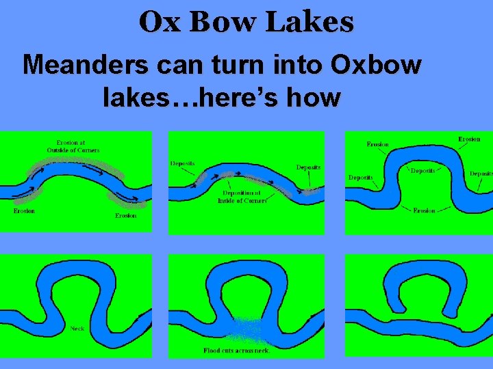 Ox Bow Lakes Meanders can turn into Oxbow lakes…here’s how 
