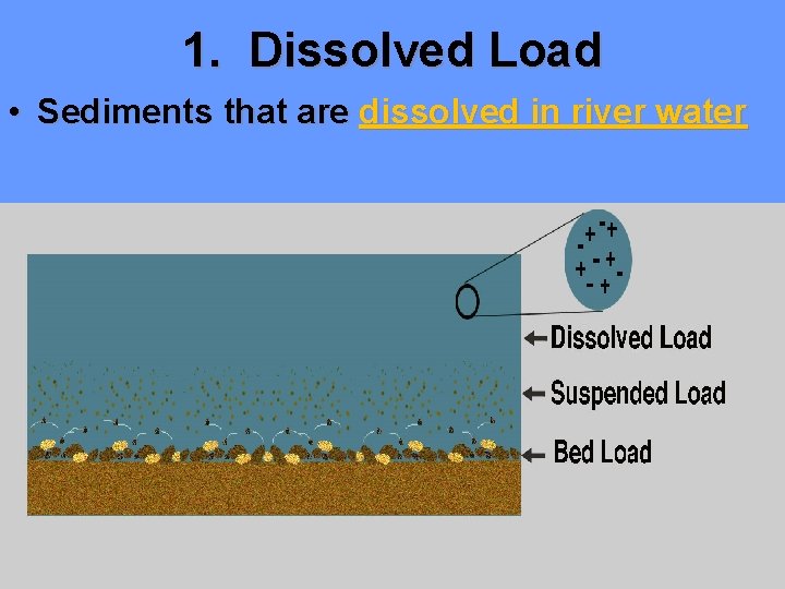 1. Dissolved Load • Sediments that are dissolved in river water 