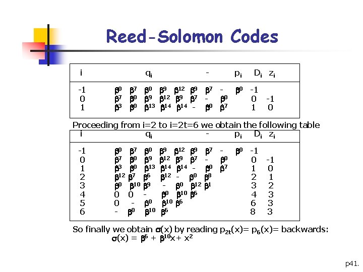 Reed-Solomon Codes i -1 0 1 qi - pi Di z i 0 7