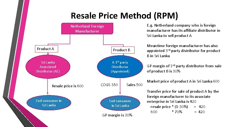 Resale Price Method (RPM) E. g. Netherland company who is foreign manufacturer has its