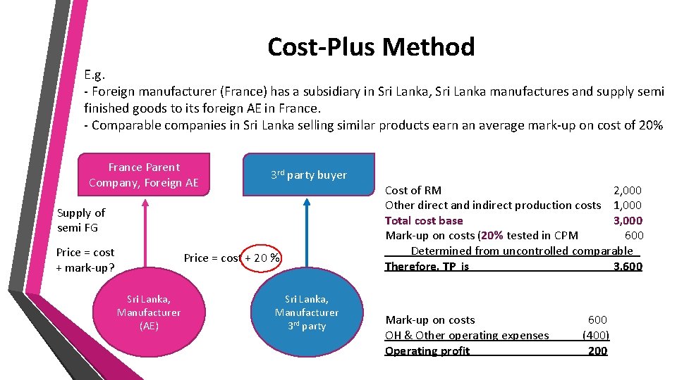 Cost-Plus Method E. g. - Foreign manufacturer (France) has a subsidiary in Sri Lanka,