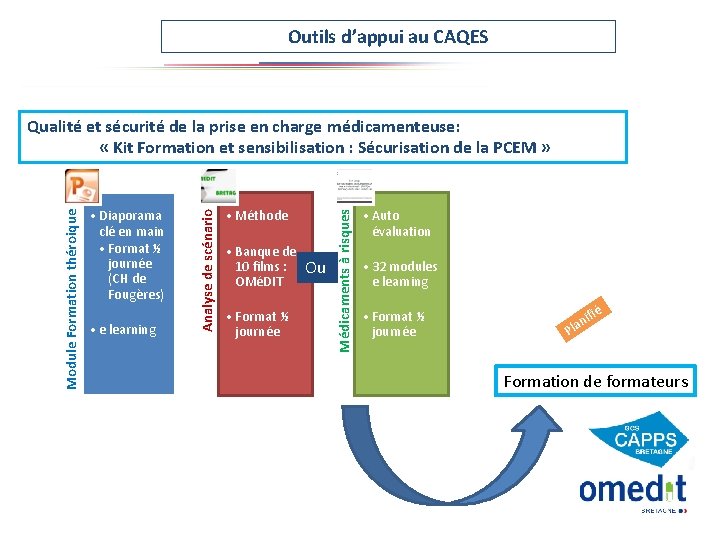 Outils d’appui au CAQES • e learning • Méthode • Banque de 10 films