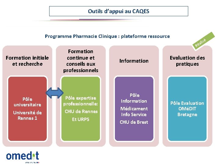 Outils d’appui au CAQES Programme Pharmacie Clinique : plateforme ressource sé ali é R