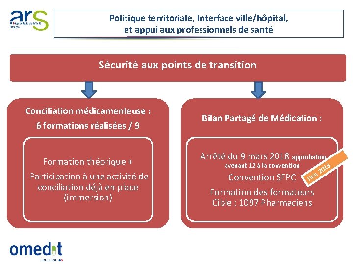 Politique territoriale, Interface ville/hôpital, et appui aux professionnels de santé Sécurité aux points de