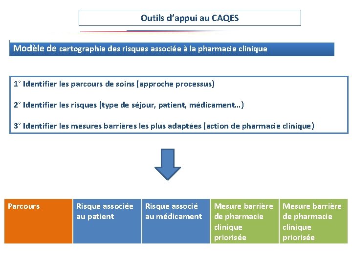 Outils d’appui au CAQES Modèle de cartographie des risques associée à la pharmacie clinique