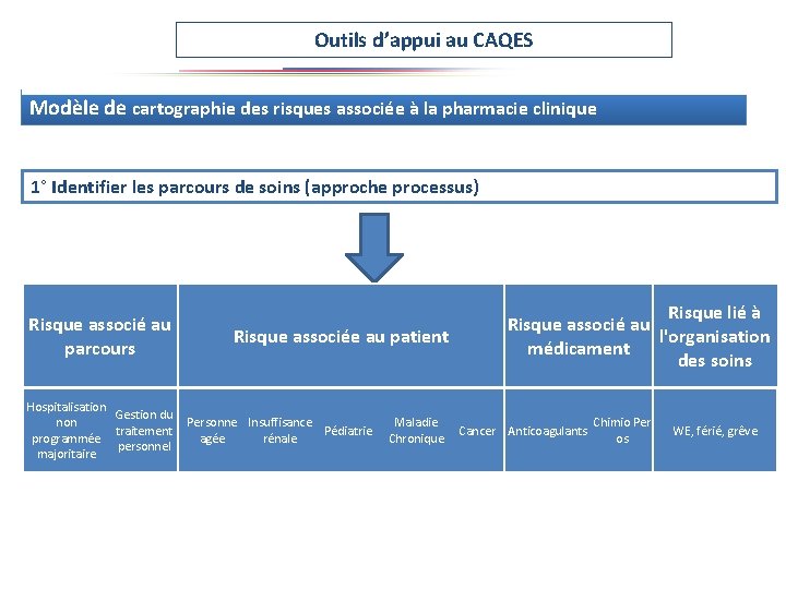 Outils d’appui au CAQES Modèle de cartographie des risques associée à la pharmacie clinique