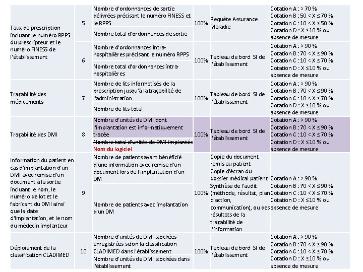 Taux de prescription incluant le numéro RPPS du prescripteur et le numéro FINESS de