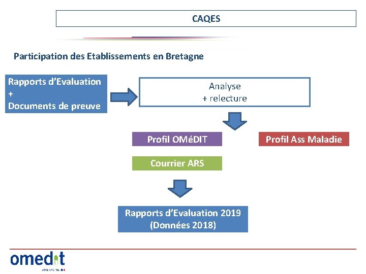 CAQES Participation des Etablissements en Bretagne Rapports d’Evaluation + Documents de preuve Analyse +