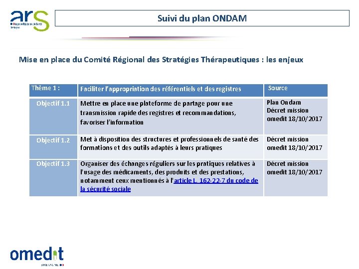 Suivi du plan ONDAM Mise en place du Comité Régional des Stratégies Thérapeutiques :