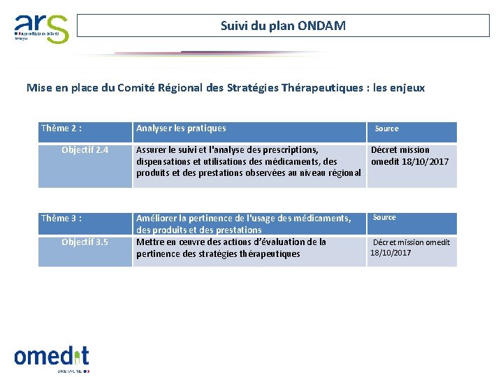 Suivi du plan ONDAM Mise en place du Comité Régional des Stratégies Thérapeutiques :