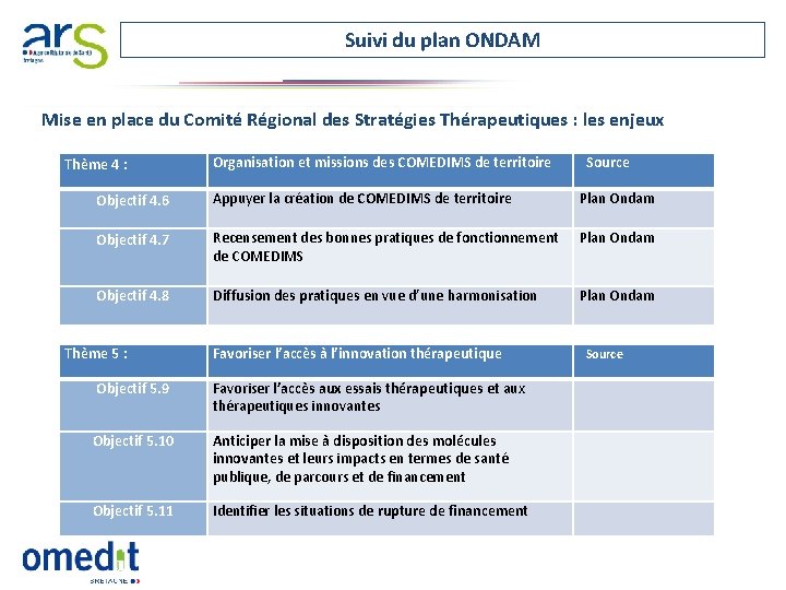 Suivi du plan ONDAM Mise en place du Comité Régional des Stratégies Thérapeutiques :