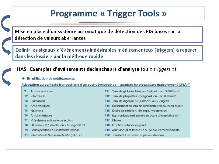 Programme « Trigger Tools » Mise en place d’un système automatique de détection des