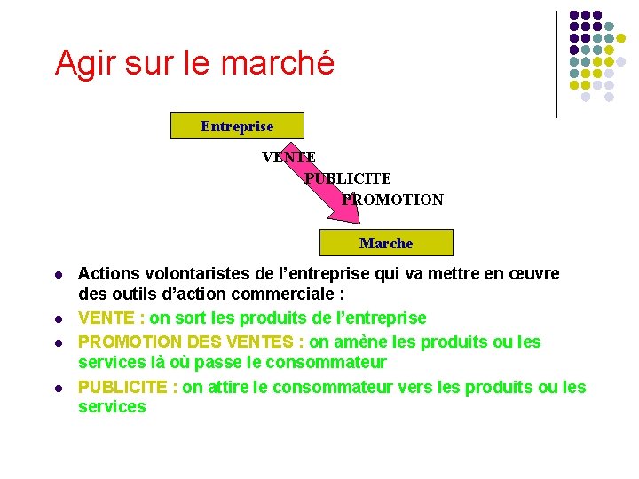 Agir sur le marché Entreprise VENTE PUBLICITE PROMOTION Marche l l Actions volontaristes de