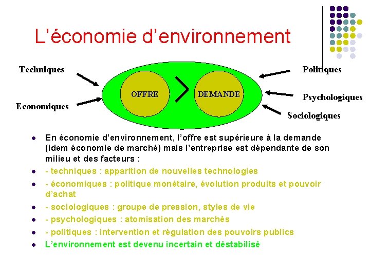 L’économie d’environnement Techniques Politiques OFFRE Economiques l l l l DEMANDE Psychologiques Sociologiques En