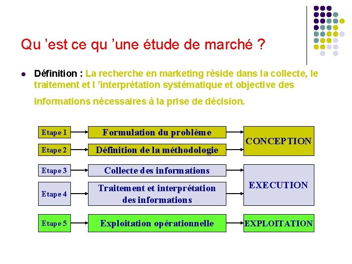 Qu ’est ce qu ’une étude de marché ? l Définition : La recherche