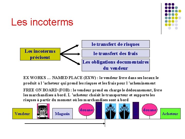 Les incoterms le transfert de risques Les incoterms précisent le transfert des frais Les