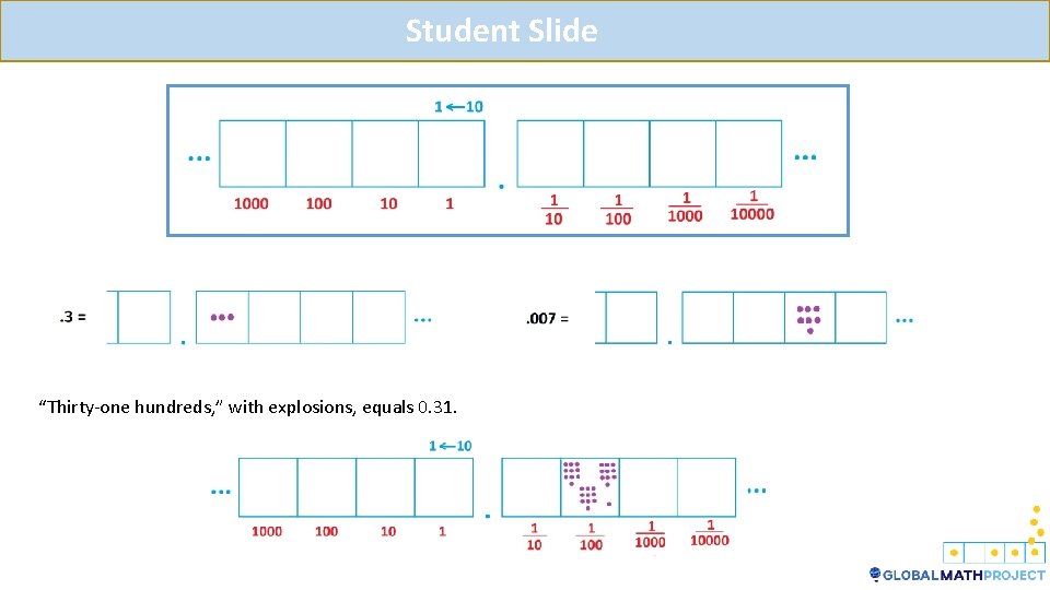 Student Slide “Thirty-one hundreds, ” with explosions, equals 0. 31. 