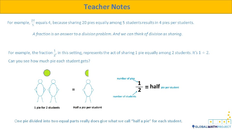 Teacher Notes One pie divided into two equal parts really does give what we