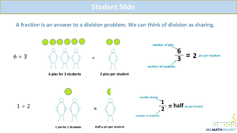 Student Slide A fraction is an answer to a division problem. We can think