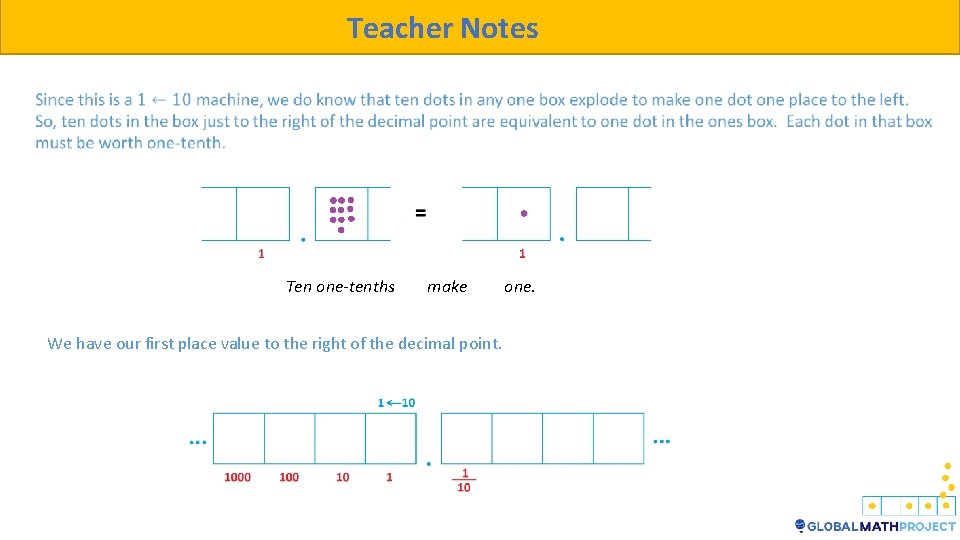 Teacher Notes Ten one-tenths make We have our first place value to the right