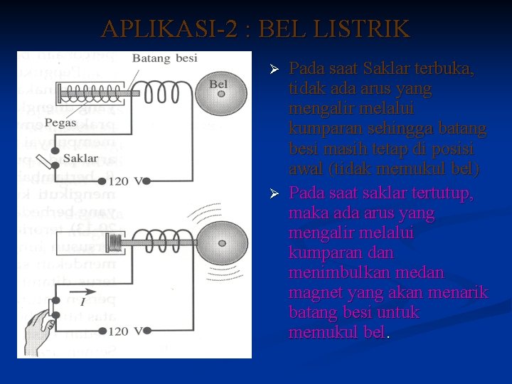 APLIKASI-2 : BEL LISTRIK Ø Ø Pada saat Saklar terbuka, tidak ada arus yang